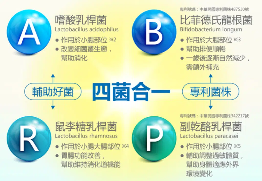 益暢敏益生菌-3