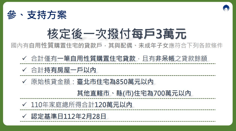 房貸補貼資格對象