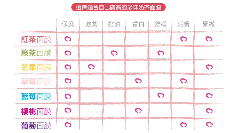 叮咚News｜分享新奇與樂趣