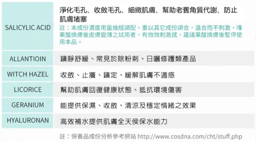 粉刺後面膜成分資訊