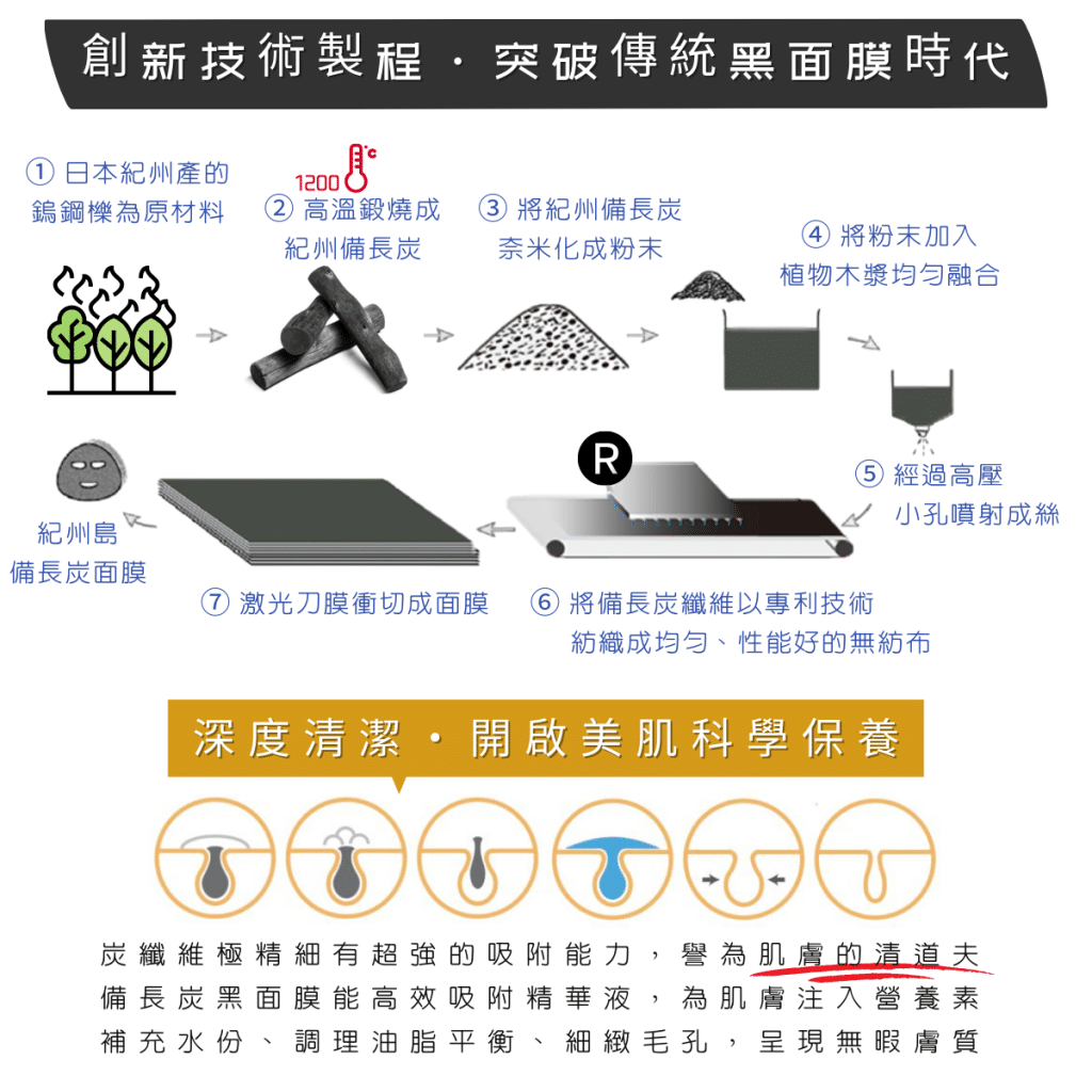 叮咚News｜分享新奇與樂趣