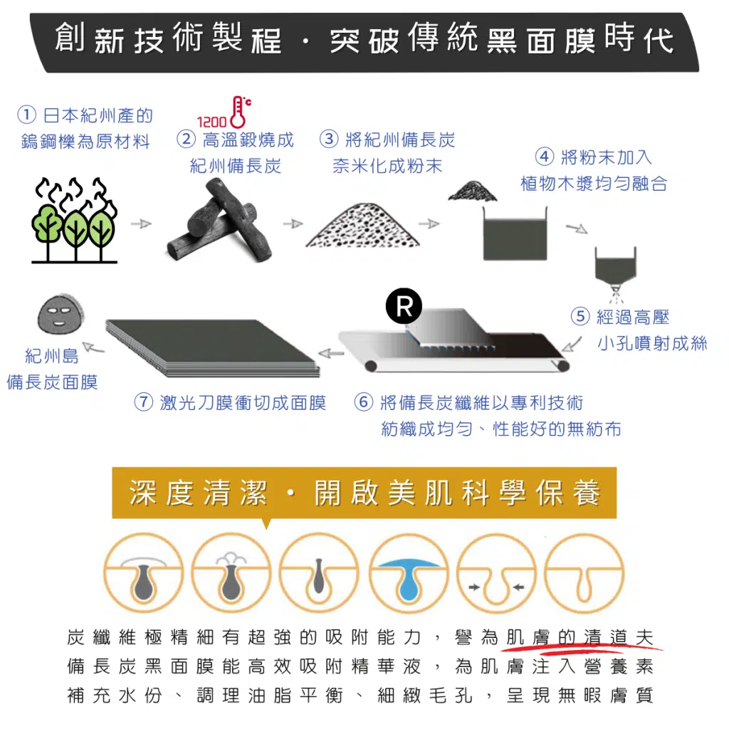 馬上下單 – Doux 妒 – 專屬優惠連結-2