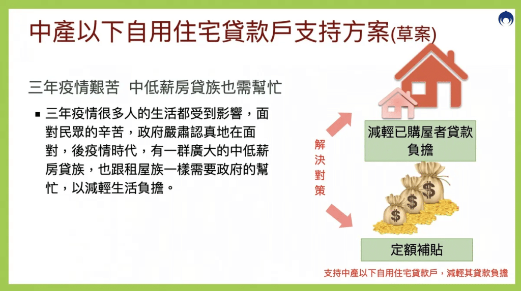 房貸補貼 圖1