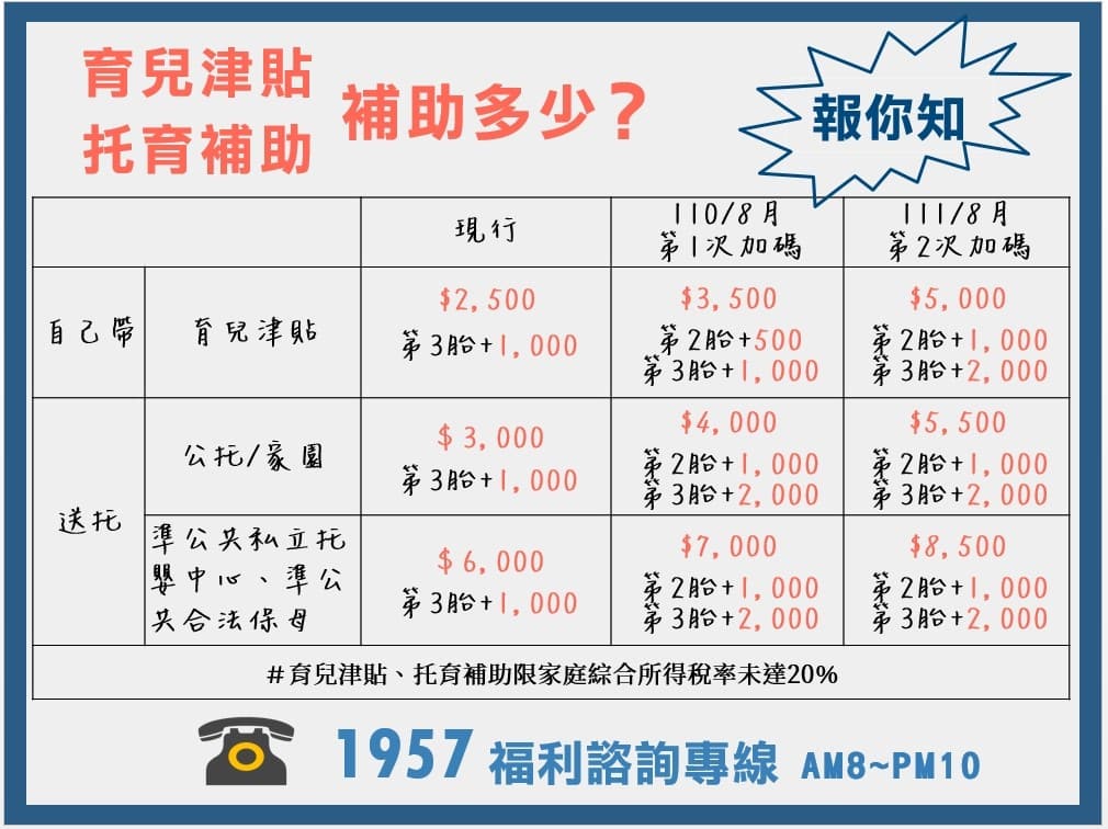 【2026育兒津貼】申請方式、條件資格、發放時間、金額 叮咚News|分享新奇與樂趣
