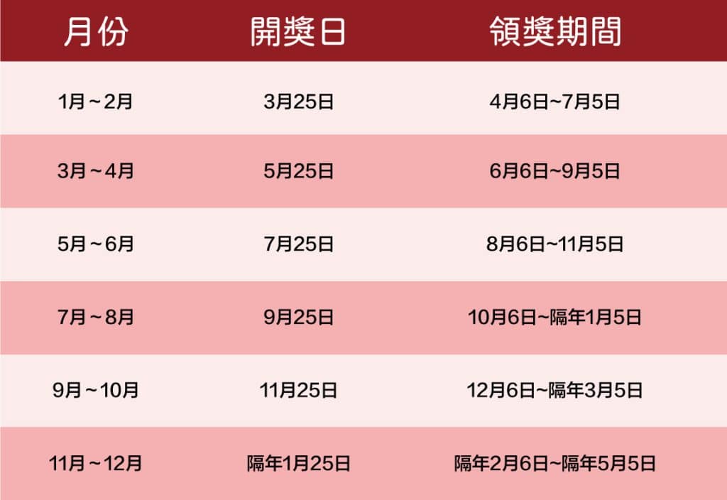 (最新)統一發票9、10月中獎號碼,中獎去哪換最優惠?四大超商、全聯、美廉社優惠總整理 叮咚News|分享新奇與樂趣