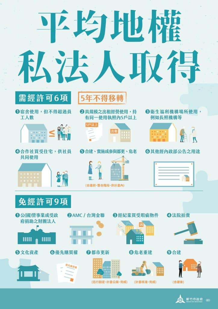【2026平均地權條例懶人包】對房市的影響?施行細則一次看! 叮咚News|分享新奇與樂趣