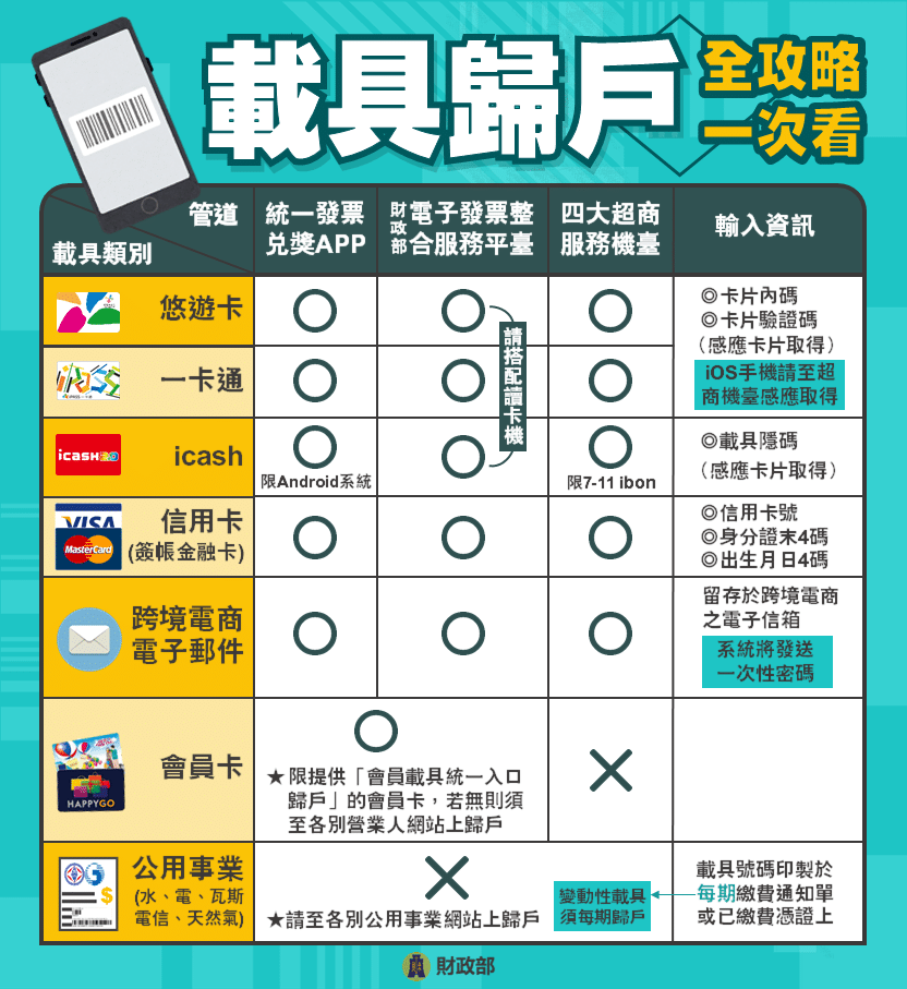 (最新)統一發票9、10月中獎號碼,中獎去哪換最優惠?四大超商、全聯、美廉社優惠總整理 叮咚News|分享新奇與樂趣