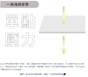 Air-on可拆式Pump減壓氣墊背帶【大款】 叮咚News|分享新奇與樂趣