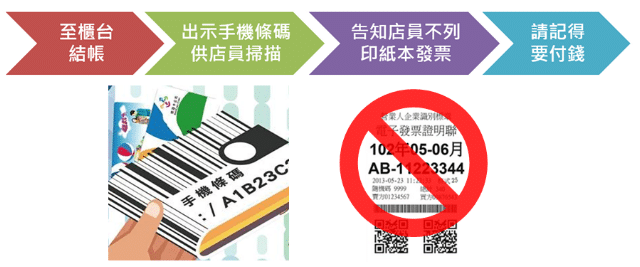 (最新)統一發票9、10月中獎號碼,中獎去哪換最優惠?四大超商、全聯、美廉社優惠總整理 叮咚News|分享新奇與樂趣