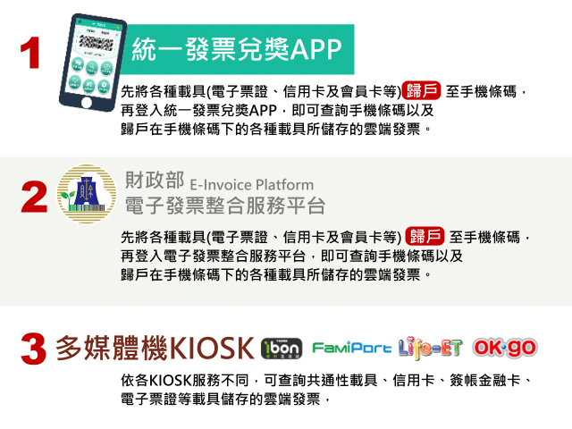 (最新)統一發票9、10月中獎號碼,中獎去哪換最優惠?四大超商、全聯、美廉社優惠總整理 叮咚News|分享新奇與樂趣