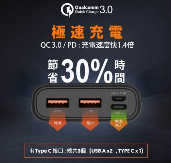 SP C20QC行動電源：圖片 2