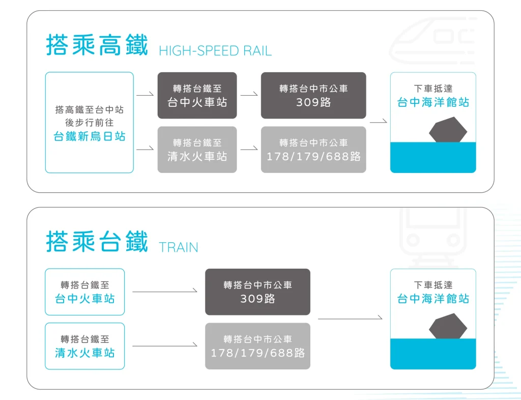 2026最新!台中海洋館攻略|營業時間、門票優惠、交通相關資訊,周邊台中景點推薦 台中海洋館交通資訊