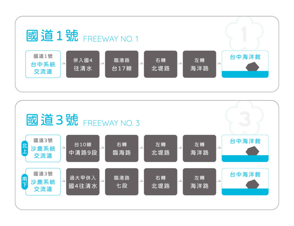 2026最新!台中海洋館攻略|營業時間、門票優惠、交通相關資訊,周邊台中景點推薦 台中海洋館交通資訊