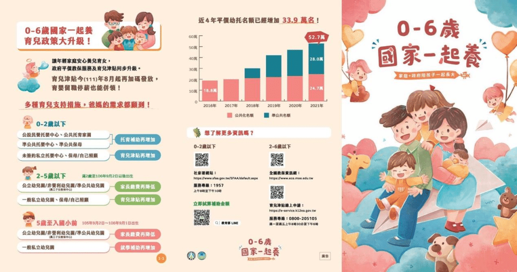 2023育兒津貼 圖1