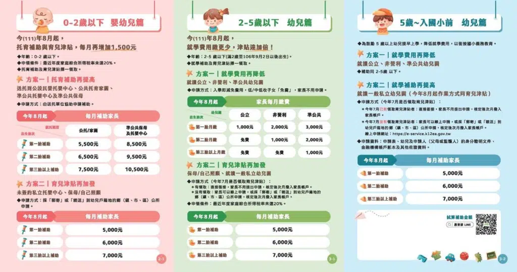 【2026育兒津貼】申請方式、條件資格、發放時間、金額
