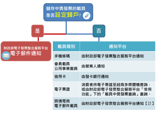 叮咚News｜分享新奇與樂趣
