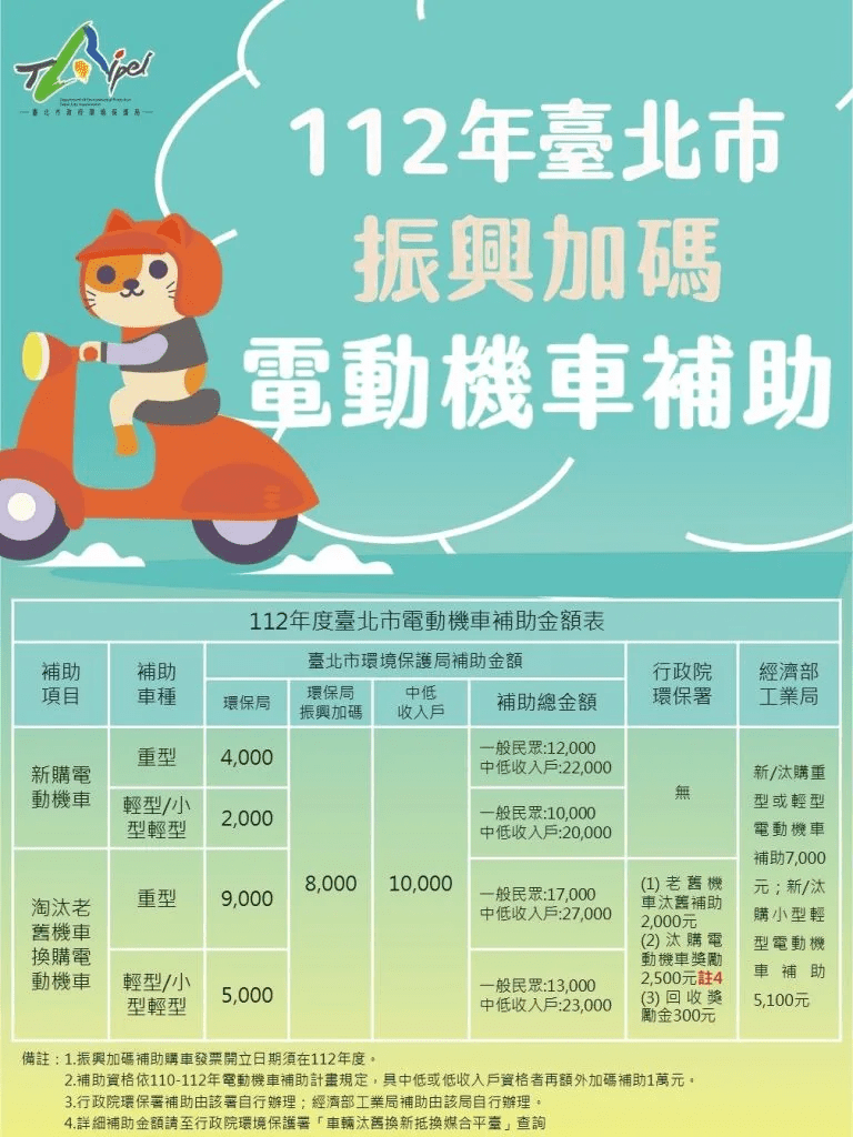 電動機車補助|三大補助方案一次看懂,補助金額、申請流程、補助查詢全解析! 叮咚News|分享新奇與樂趣