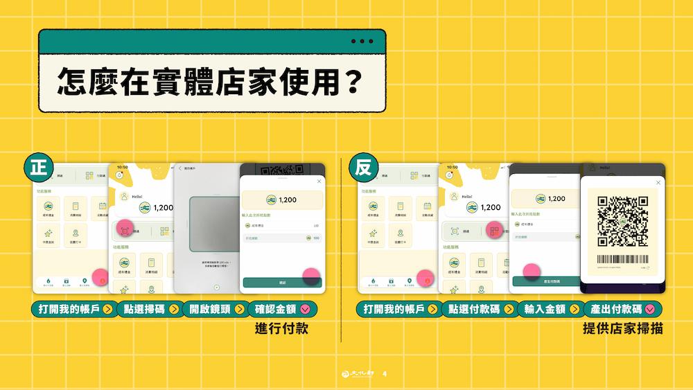 2026成年禮金(文化幣)怎麼領?可以買什麼?適用店家通通告訴你! 叮咚News|分享新奇與樂趣
