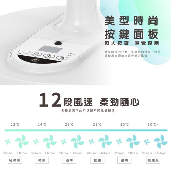 【禾聯HERAN】 14吋智能變頻DC風扇：圖片 4