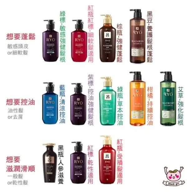 Ryo呂_去屑洗髮精推薦_控油強健清潔去屑蓬鬆：圖片 4
