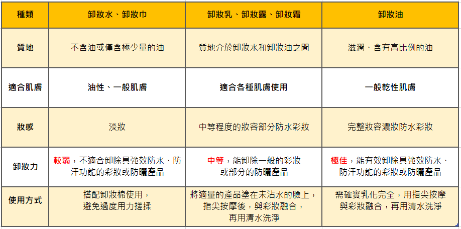 叮咚News｜分享新奇與樂趣