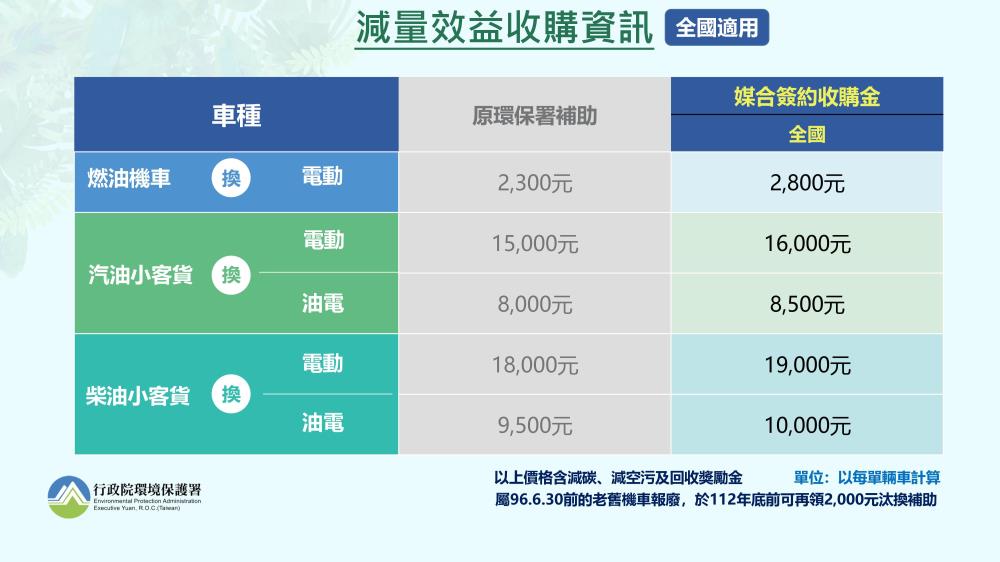 叮咚News｜分享新奇與樂趣