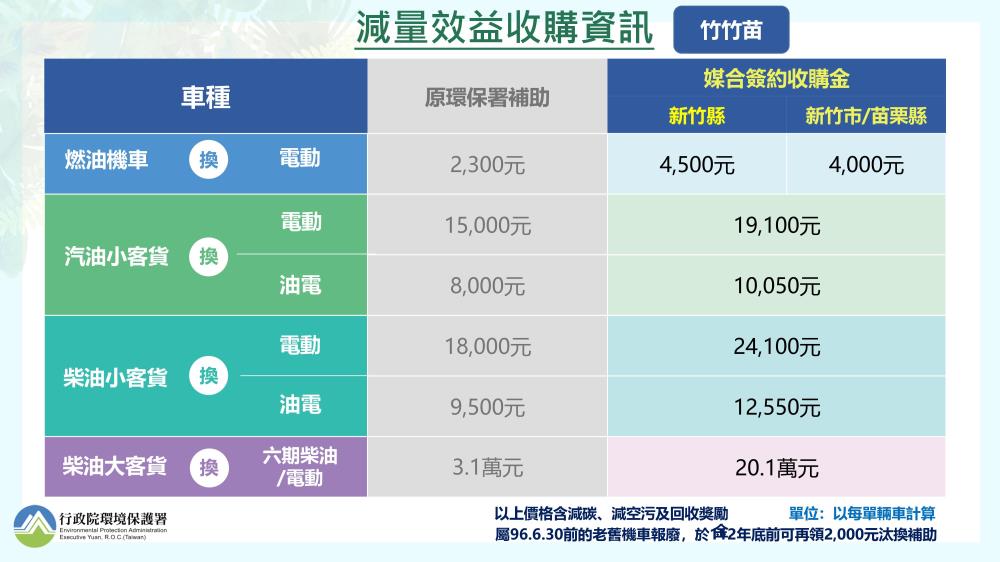 叮咚News｜分享新奇與樂趣