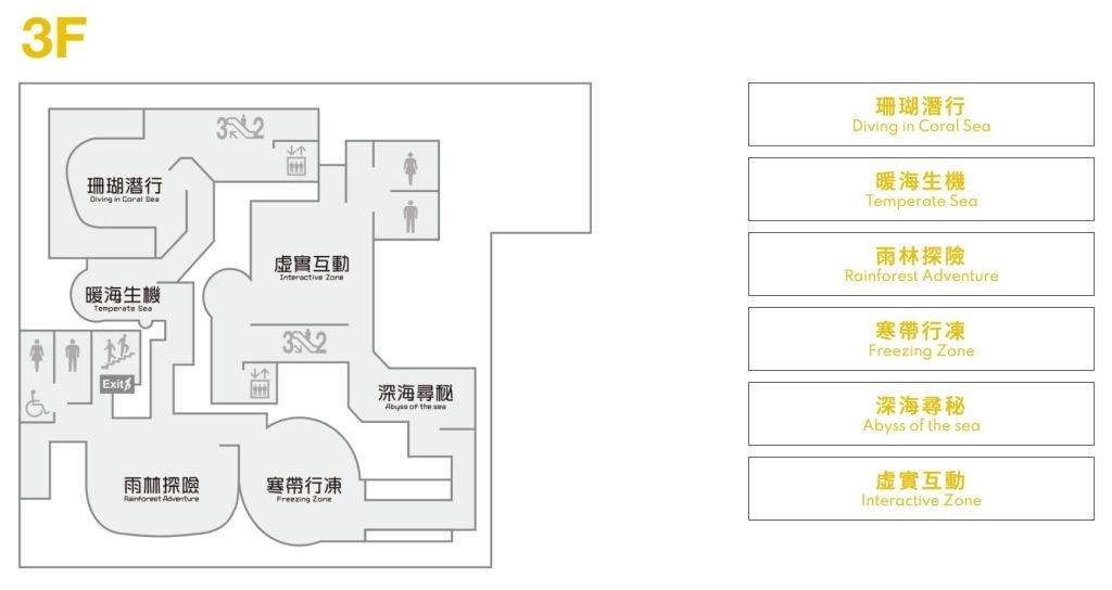 【桃園景點推薦】桃園Xpark水族館|門票、交通、最新優惠,一日遊好去處及暑期活動推薦 與眾同樂生態解說-3F平面圖