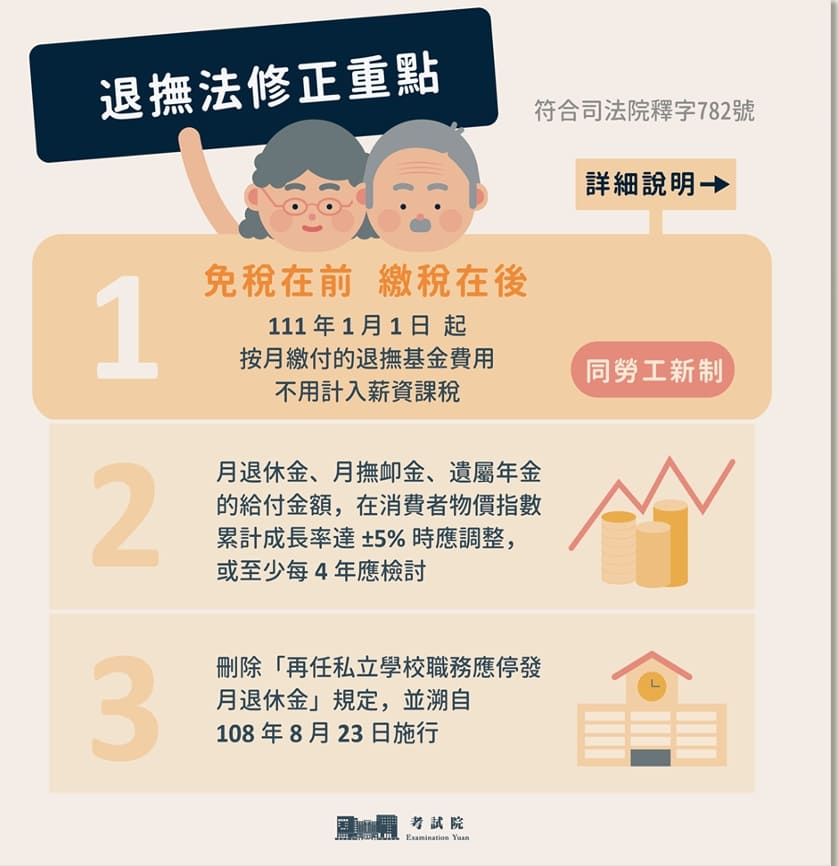 【2026退撫新制懶人包】退撫新制舊制比較總整理,公務人員還是鐵飯碗嗎? 2023退撫新制懶人包-退撫法正重點