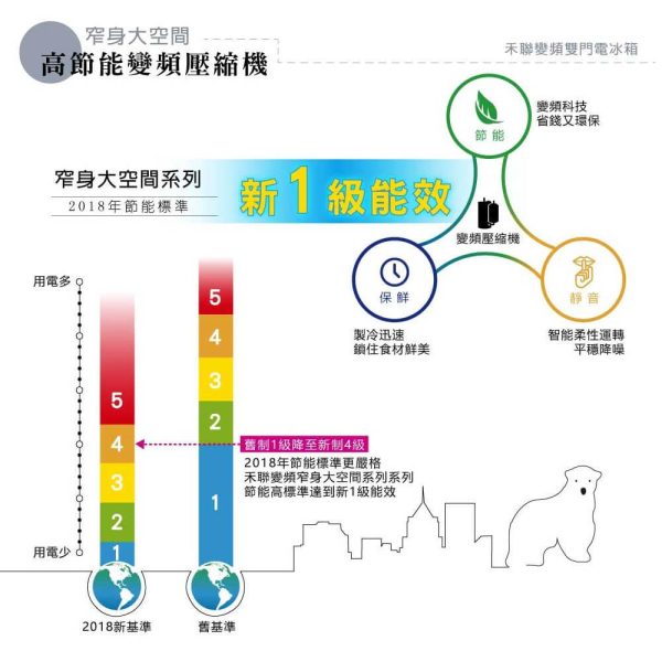HERAN 禾聯 225L 雙效抑菌變頻窄身雙門變頻冰箱：圖片 5