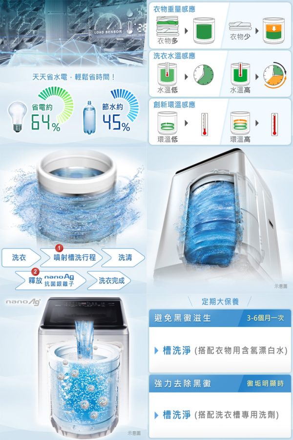【 Panasonic國際15KG超值變頻洗衣機】：圖片 4