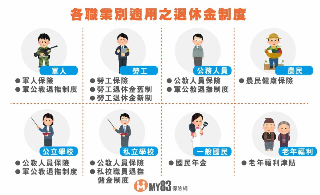 2023退撫新制懶人包