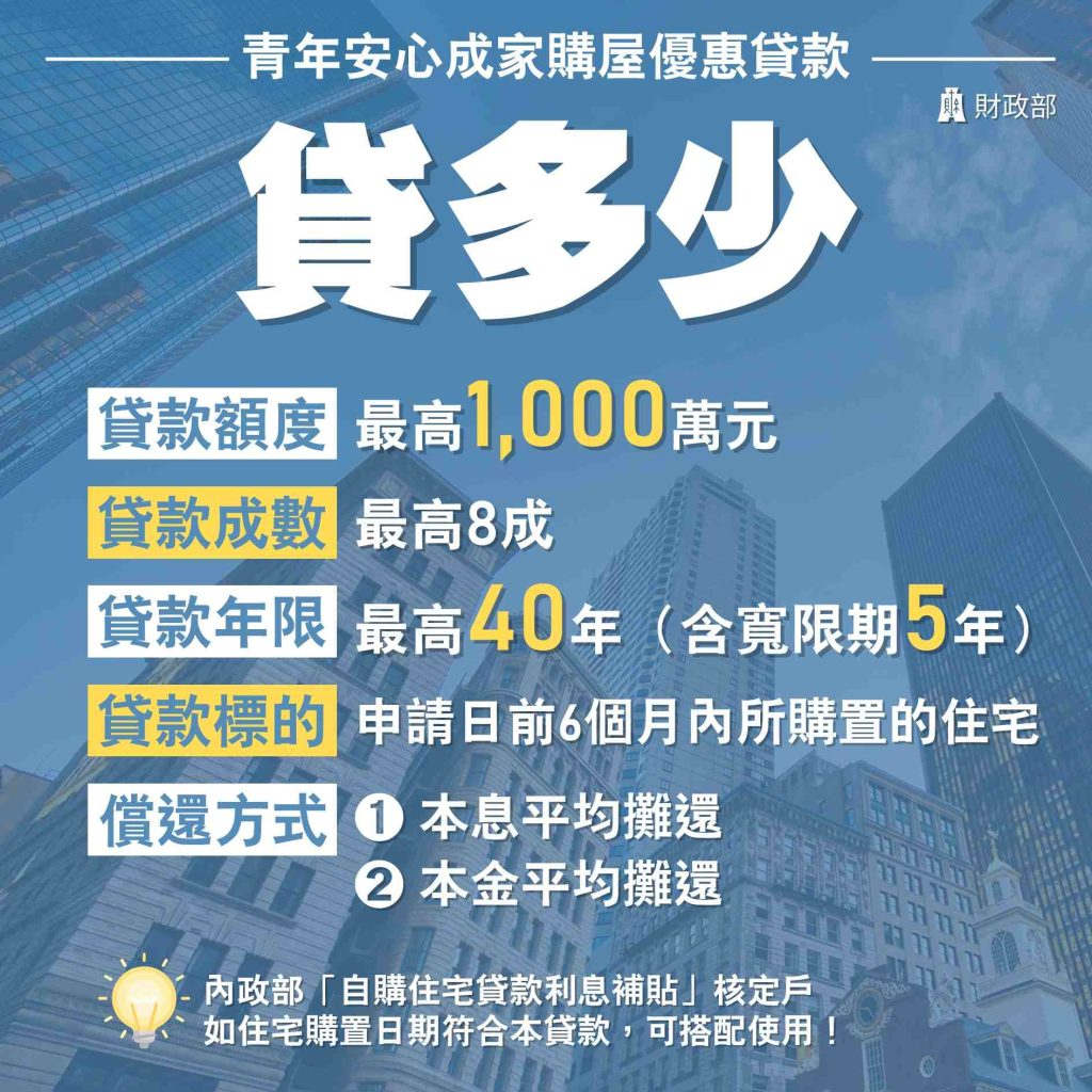 青安貸款貸款額度