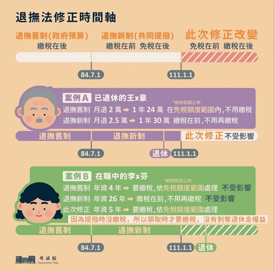 2023退撫新制懶人包-退撫時間軸