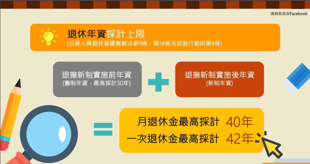 2023退撫新制懶人包-退休年資上限