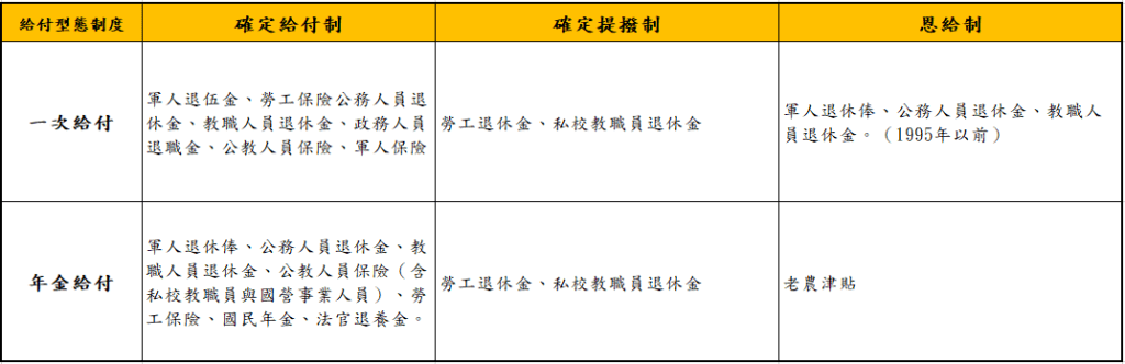 2023退撫新制懶人包-確定給付制與確定提撥制