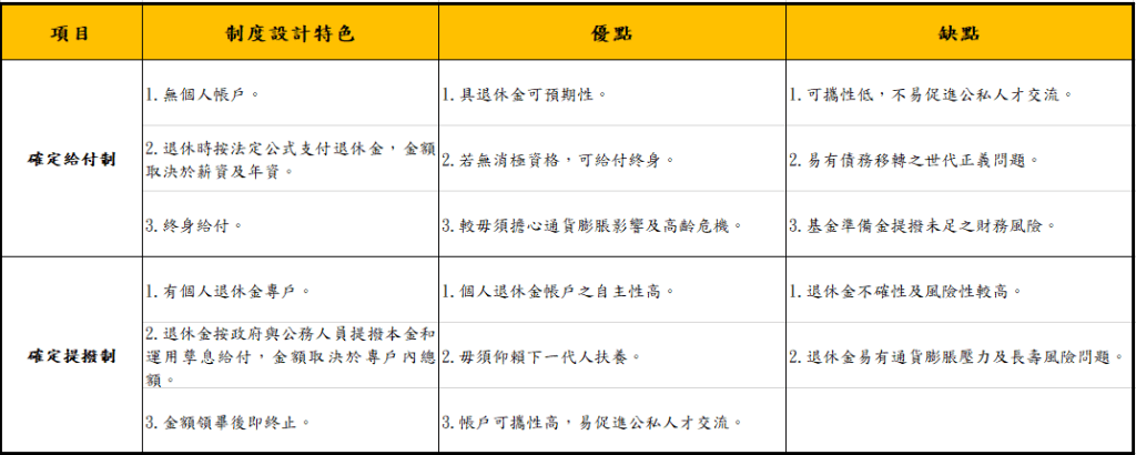 2023退撫新制懶人包-112年新進公務人員退撫制度規劃方案