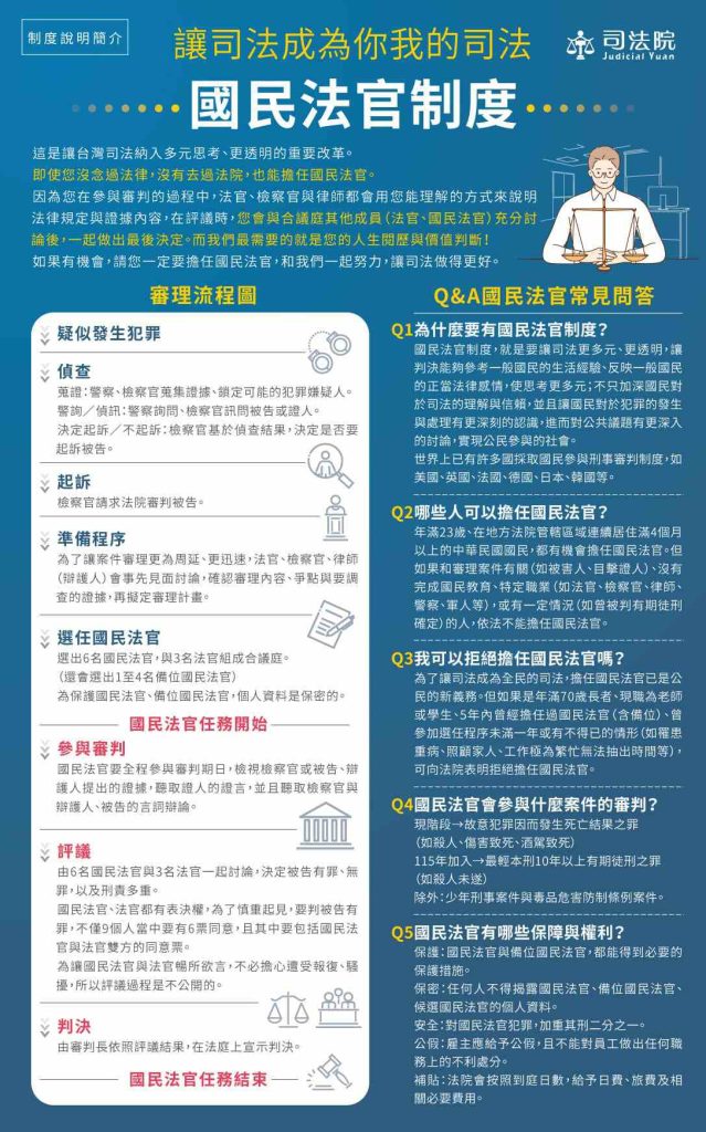 【2026國民法官懶人包】國民法官是什麼?資格、薪水、權利總整理!人人都有機會成為國民法官嗎? 國民法官