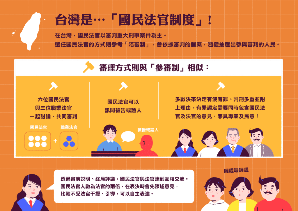 【2026國民法官懶人包】國民法官是什麼?資格、薪水、權利總整理!人人都有機會成為國民法官嗎? 國民法官