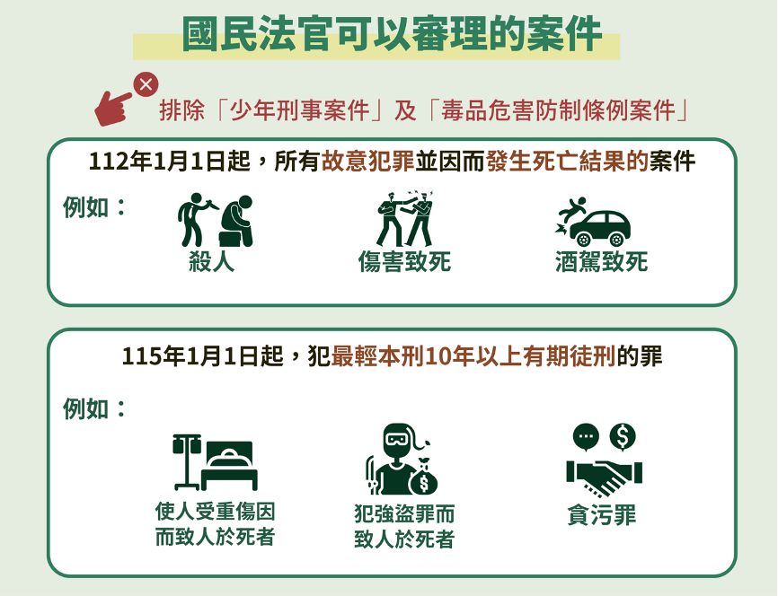 【2026國民法官懶人包】國民法官是什麼?資格、薪水、權利總整理!人人都有機會成為國民法官嗎? 國民法官
