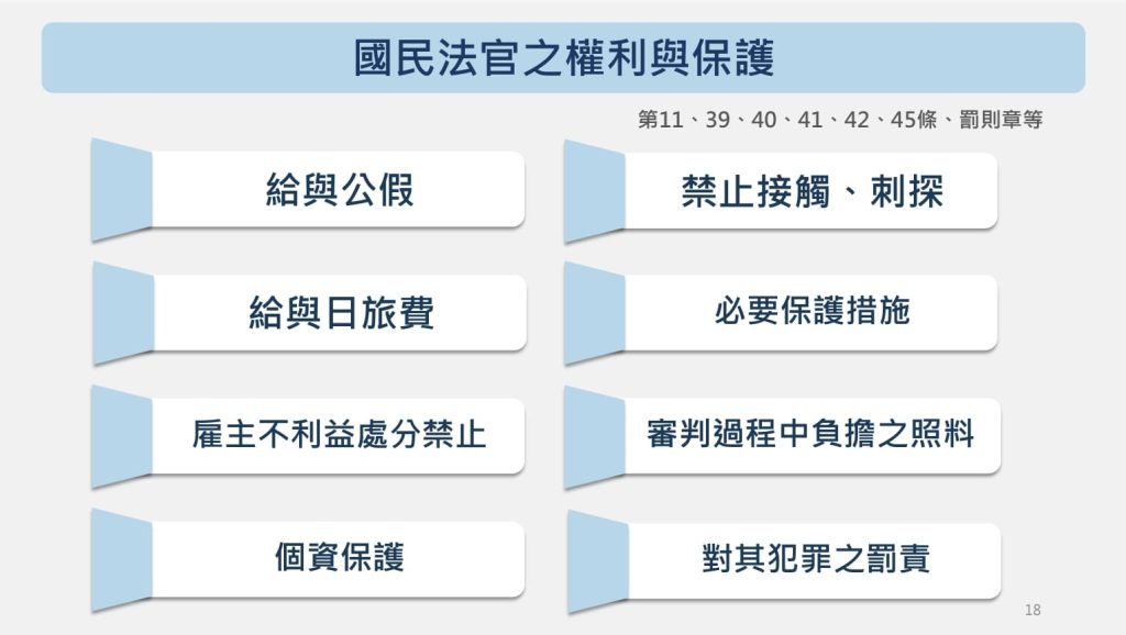 【2026國民法官懶人包】國民法官是什麼?資格、薪水、權利總整理!人人都有機會成為國民法官嗎? 國民法官