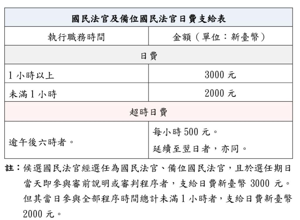 【2026國民法官懶人包】國民法官是什麼?資格、薪水、權利總整理!人人都有機會成為國民法官嗎? 國民法官