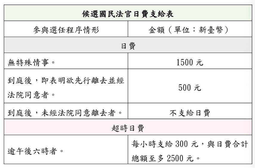【2026國民法官懶人包】國民法官是什麼?資格、薪水、權利總整理!人人都有機會成為國民法官嗎? 國民法官