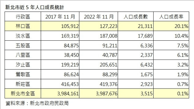 【林口預售屋】合展家禾看屋心得!交通、格局、房型、價格一次比較! 合展家禾