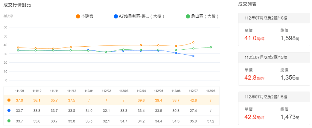 【林口預售屋】豐邑氧森看屋心得!交通、格局、房型、價格一次比較! 豐邑氧森