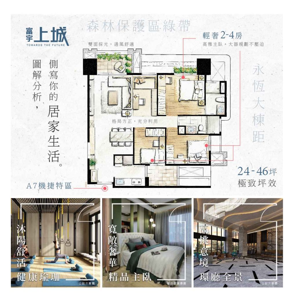 【林口預售屋】富宇上城看屋心得!交通、格局、房型、價格一次比較! 富宇上城