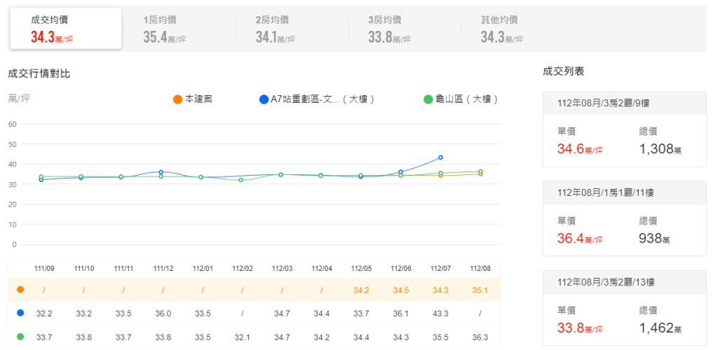 林口預售屋-和境心見實價登錄