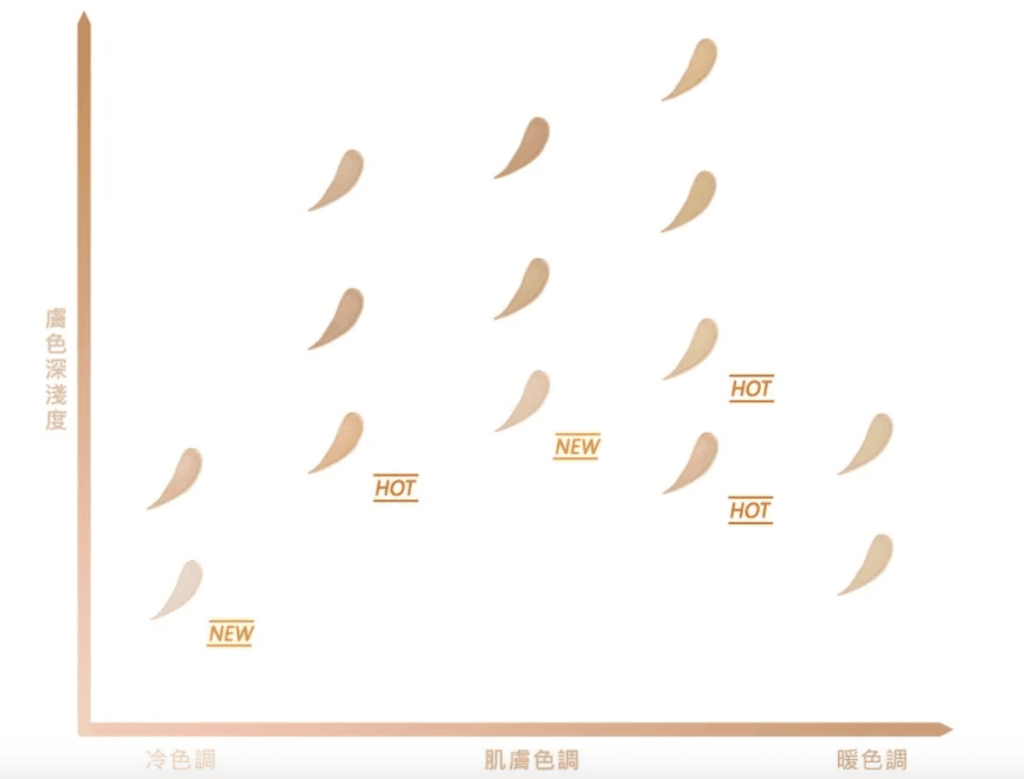 粉底推薦