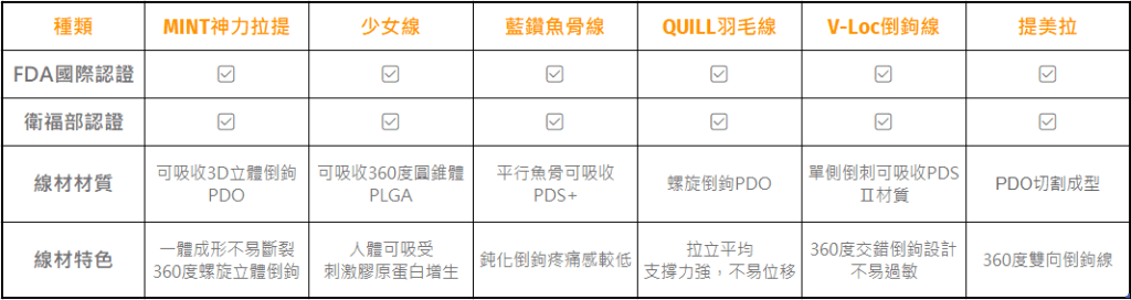埋線拉提｜線材比較