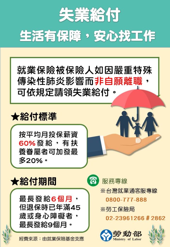 2023失業補助